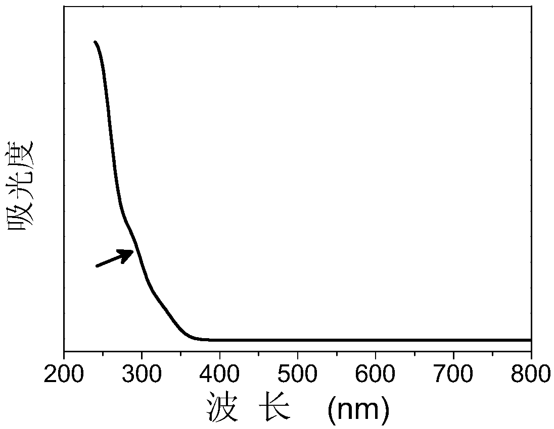 Carboxylated chitosan-dithiothreitol-gold nanoclusters and preparation method thereof