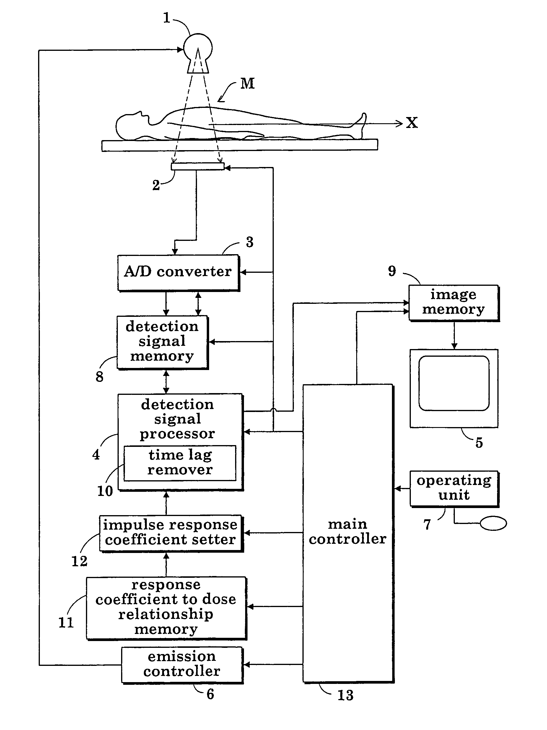 Radiographic apparatus and radiation detection signal processing method