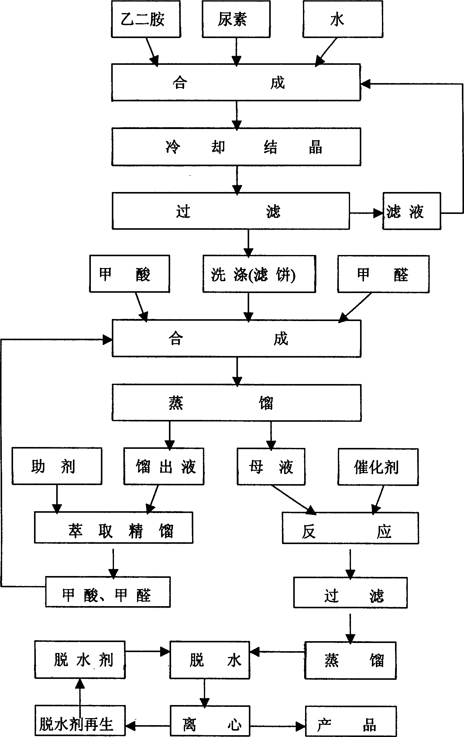 Method for producing 1, 3-dimethyl -2-imidazolinone