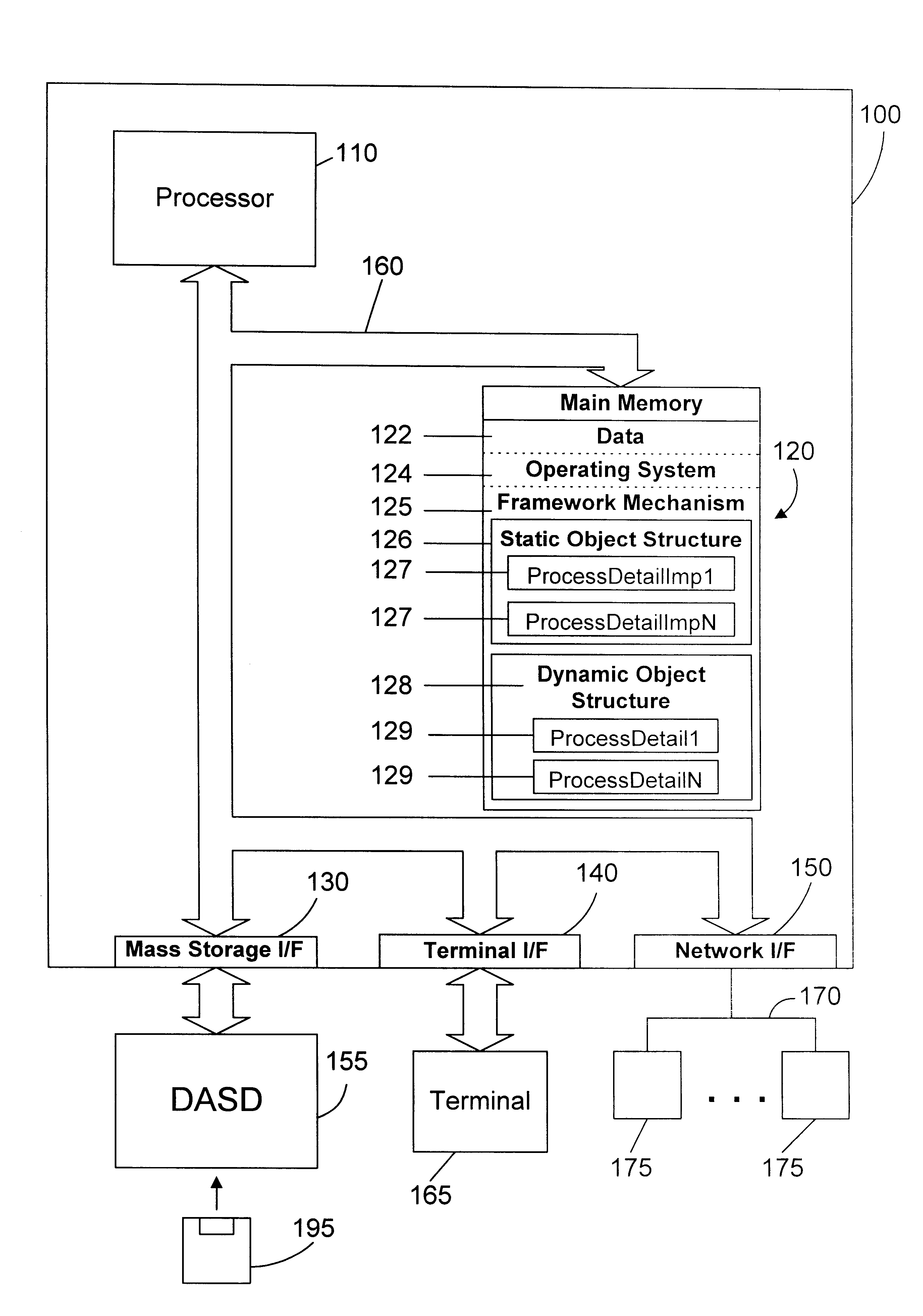 Object mechanism and method for coupling together processes to define a desired processing environment in an object oriented framework