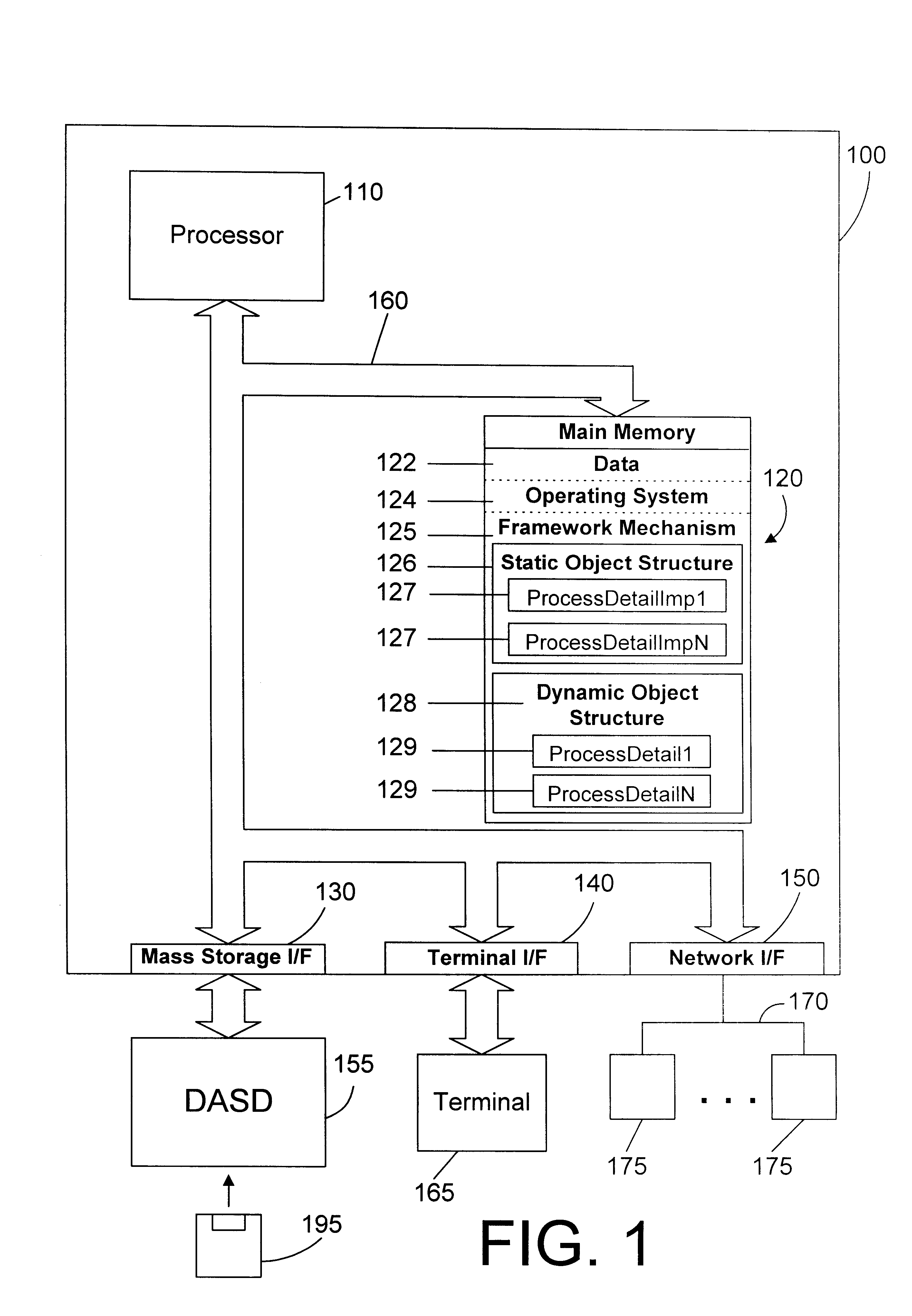 Object mechanism and method for coupling together processes to define a desired processing environment in an object oriented framework