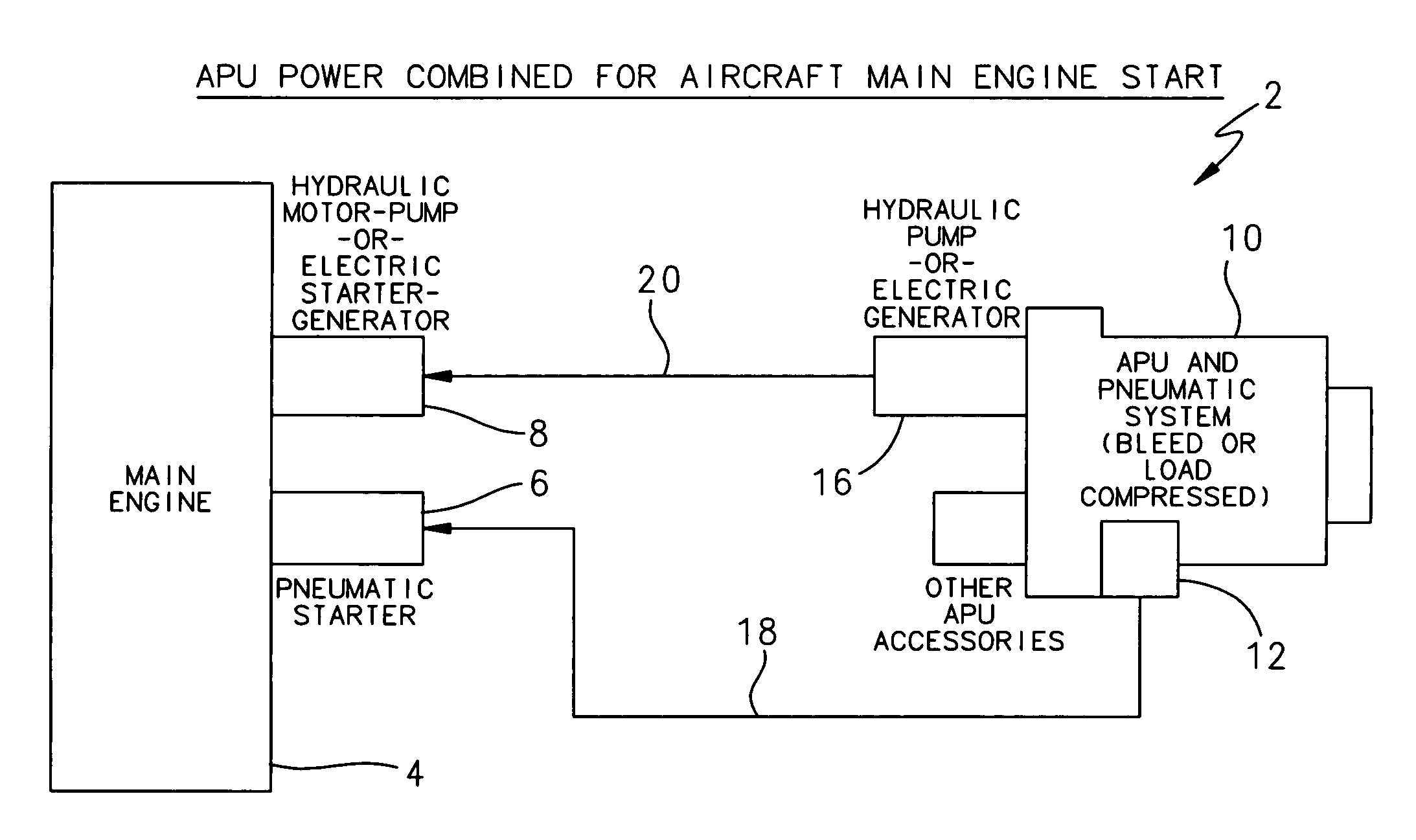 Combined power main engine start system