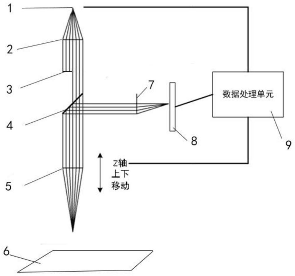 Multi-layer automatic focusing method and system