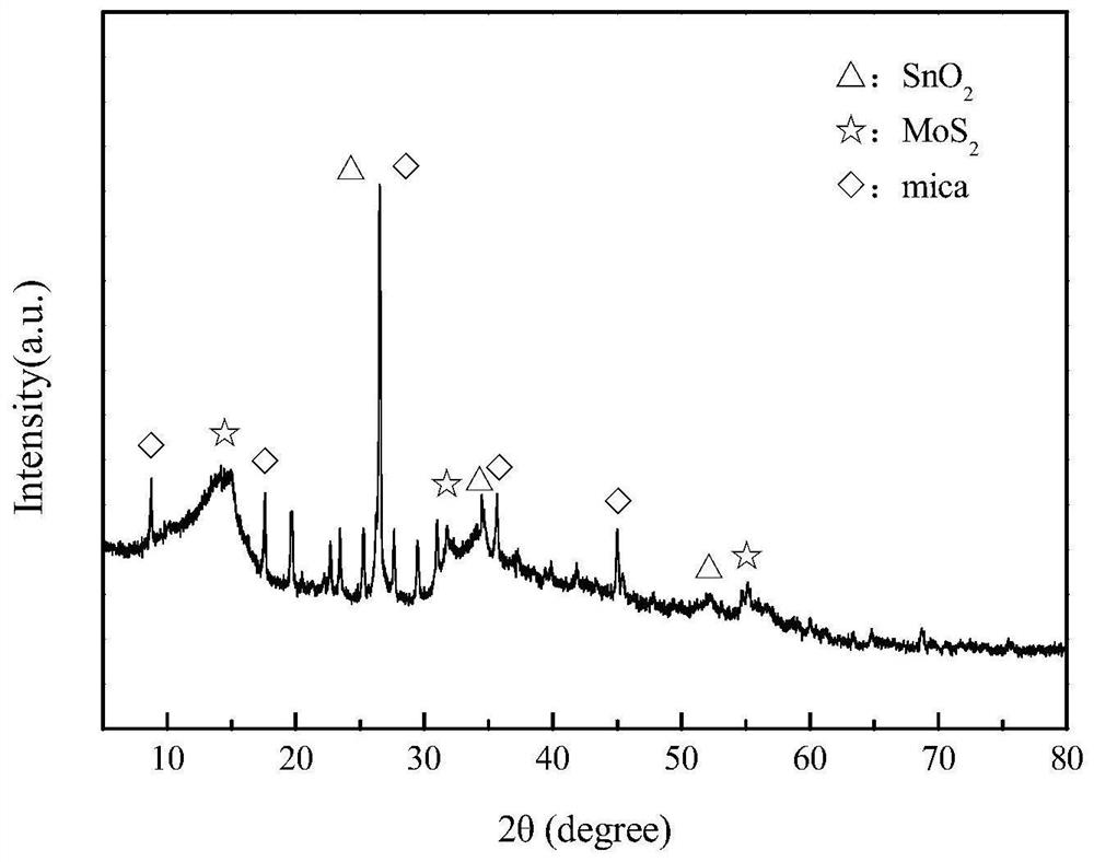 A kind of molybdenum disulfide/tin dioxide/mica composite material and preparation method thereof for photogenerated cathodic protection