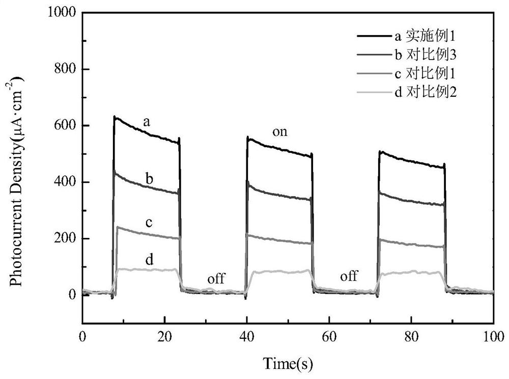 A kind of molybdenum disulfide/tin dioxide/mica composite material and preparation method thereof for photogenerated cathodic protection