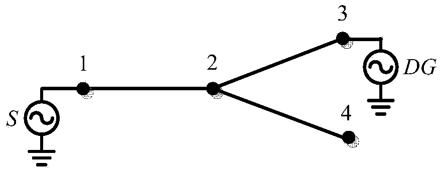 Method for locating faults of power distribution network with distributed power supplies