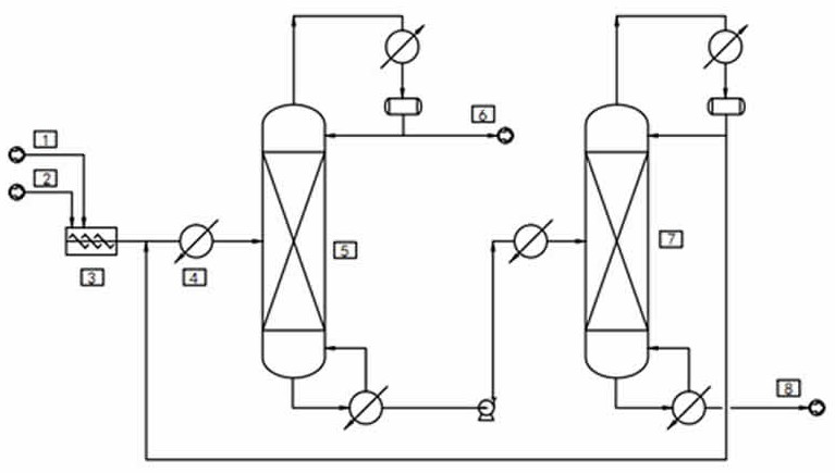 A high-efficiency and energy-saving reaction process and reaction system for alcohol ether ester solvents