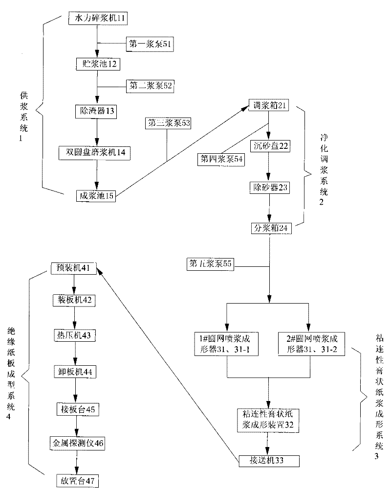 Equipment and method for manufacturing high-density large-piece insulating paperboard