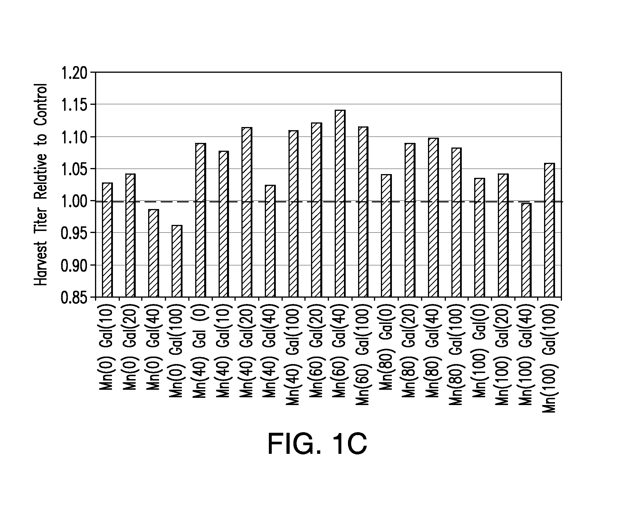 Methods for controlling the galactosylation profile of recombinantly-expressed proteins