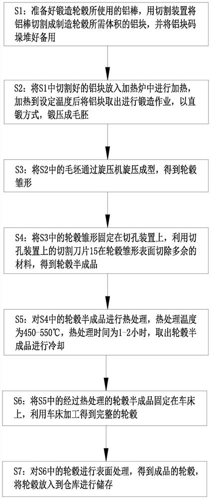 New energy automobile hub forging process