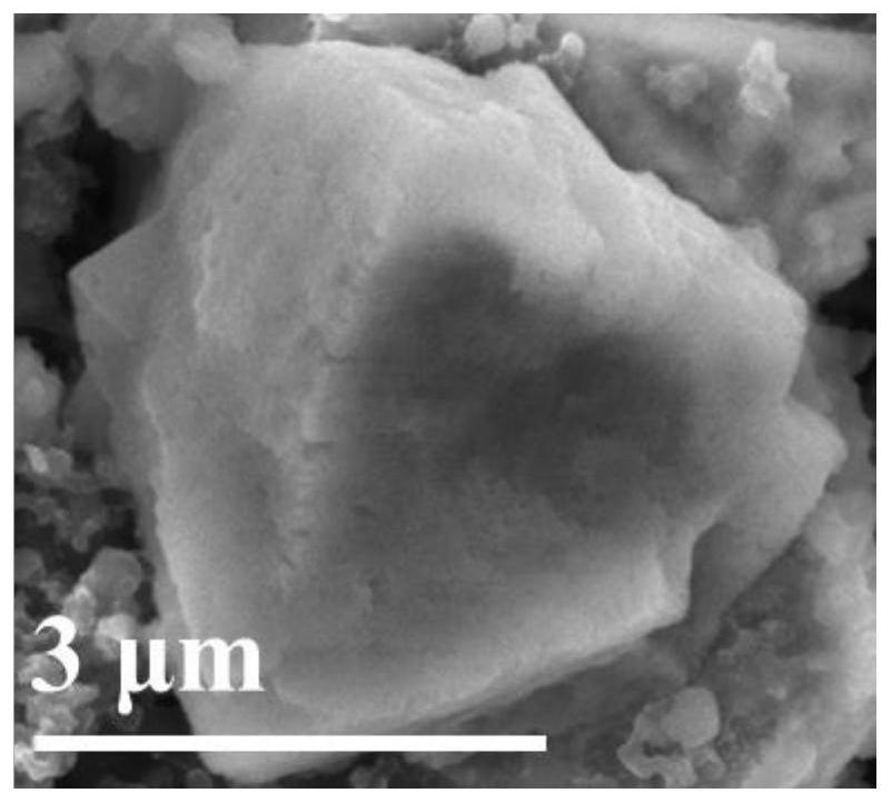 Preparation method of regenerated ternary positive electrode material of lithium nickel cobalt oxide battery