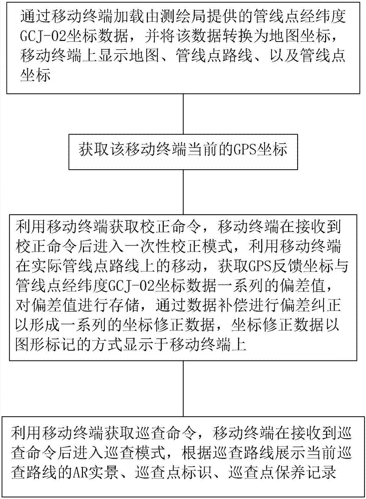 Drainage network patrol system and method based on AR live action and audio navigation