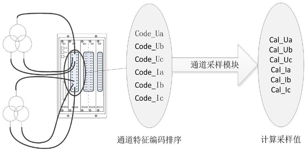 Flexible configuration method and system for medium and low voltage protection and measurement device