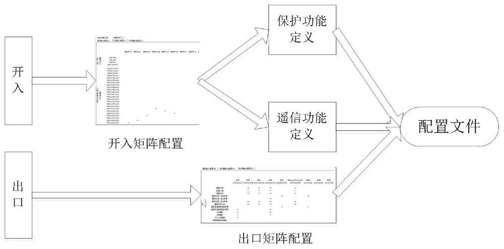 Flexible configuration method and system for medium and low voltage protection and measurement device