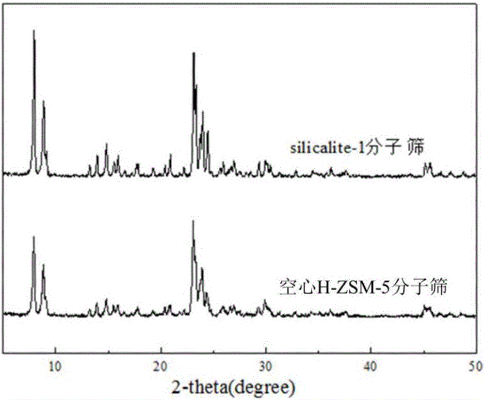 A kind of hollow h-zsm-5 molecular sieve and preparation method and application