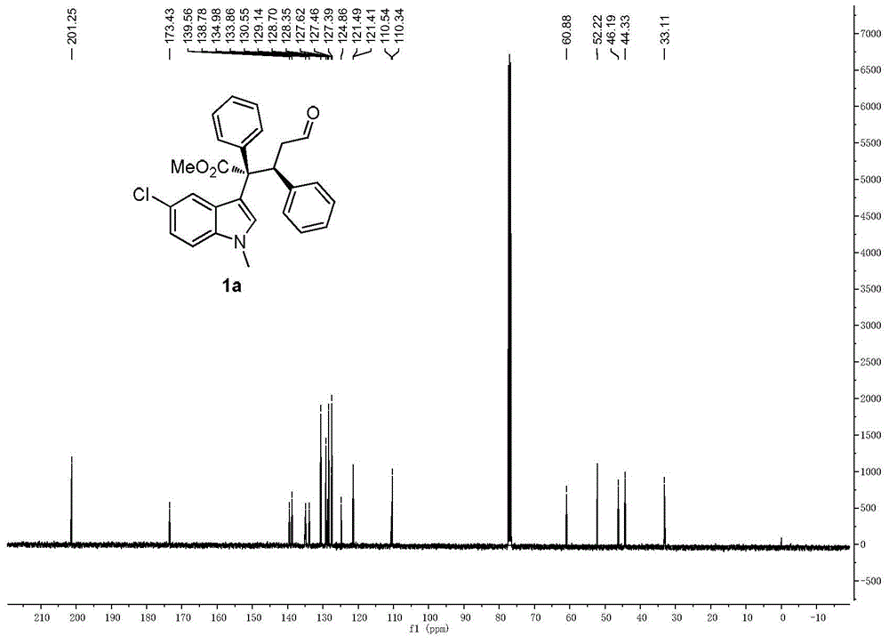 Optically active 3-substituted indole derivatives as well as synthesis method and application thereof