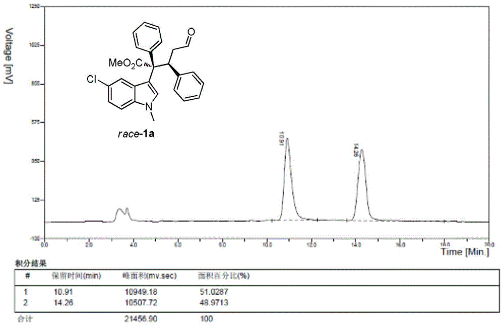 Optically active 3-substituted indole derivatives as well as synthesis method and application thereof