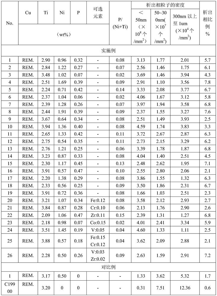 A kind of aging strengthened titanium-copper alloy and preparation method thereof