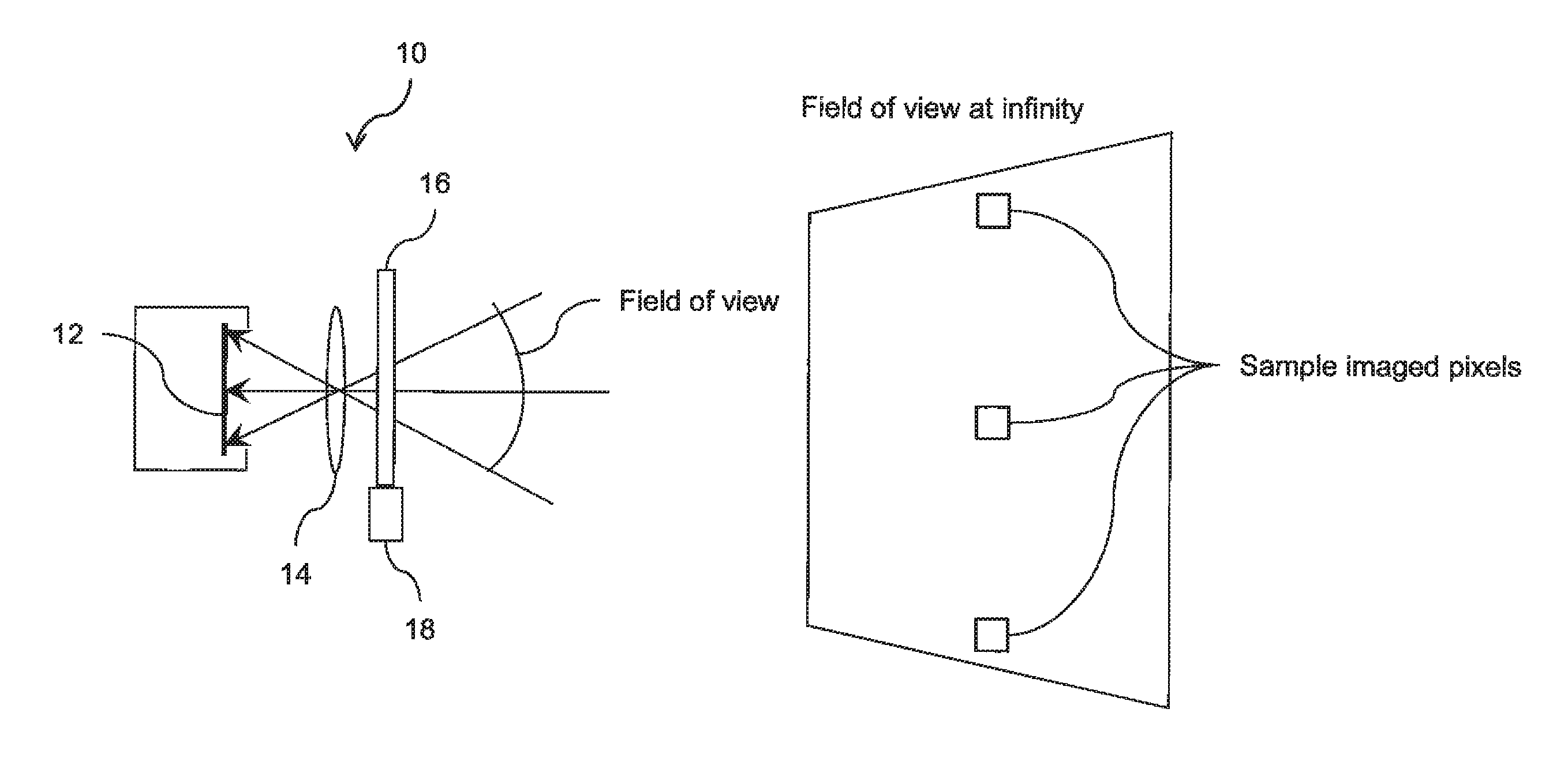 Infrared detection and imaging device with no moving parts