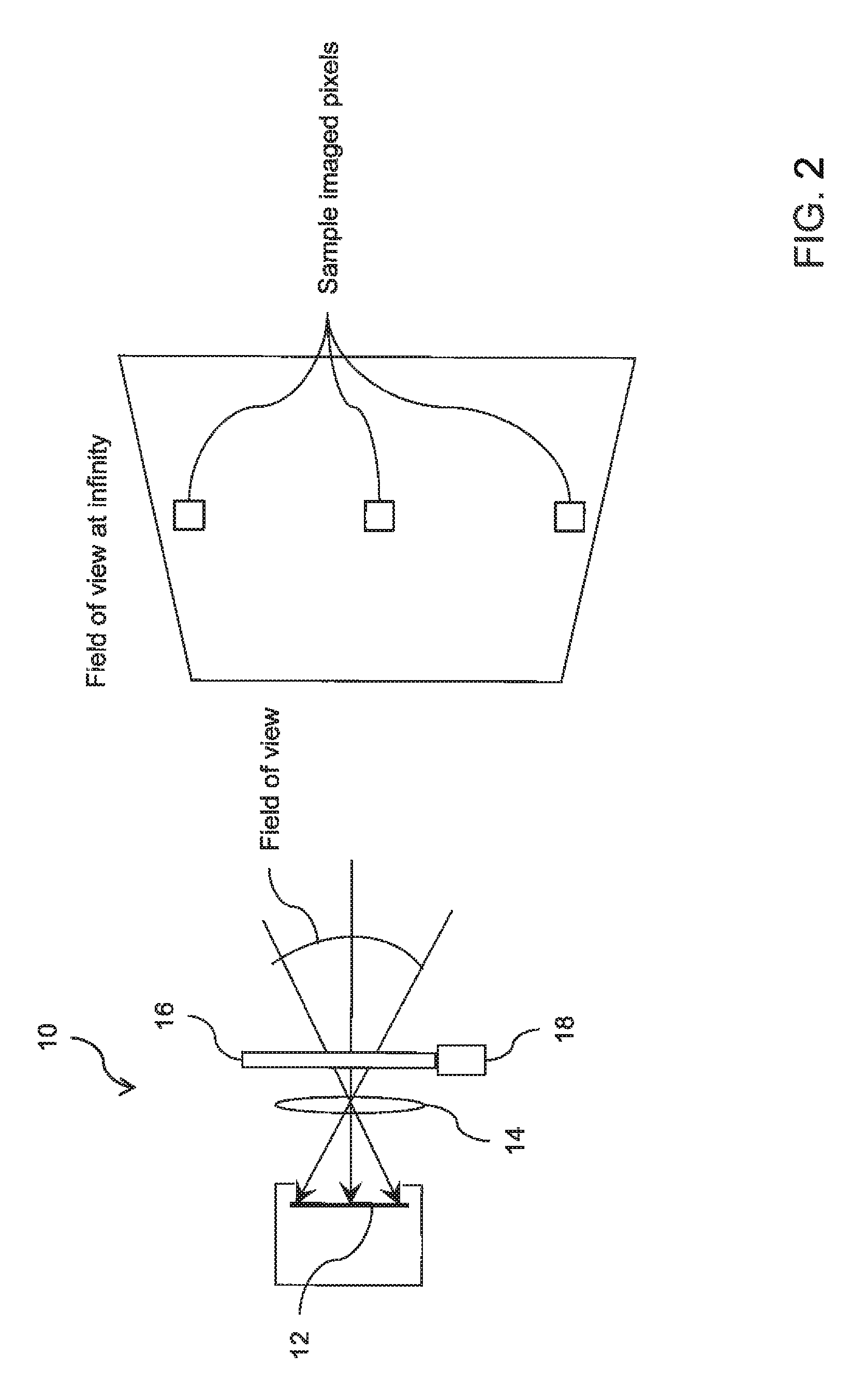 Infrared detection and imaging device with no moving parts