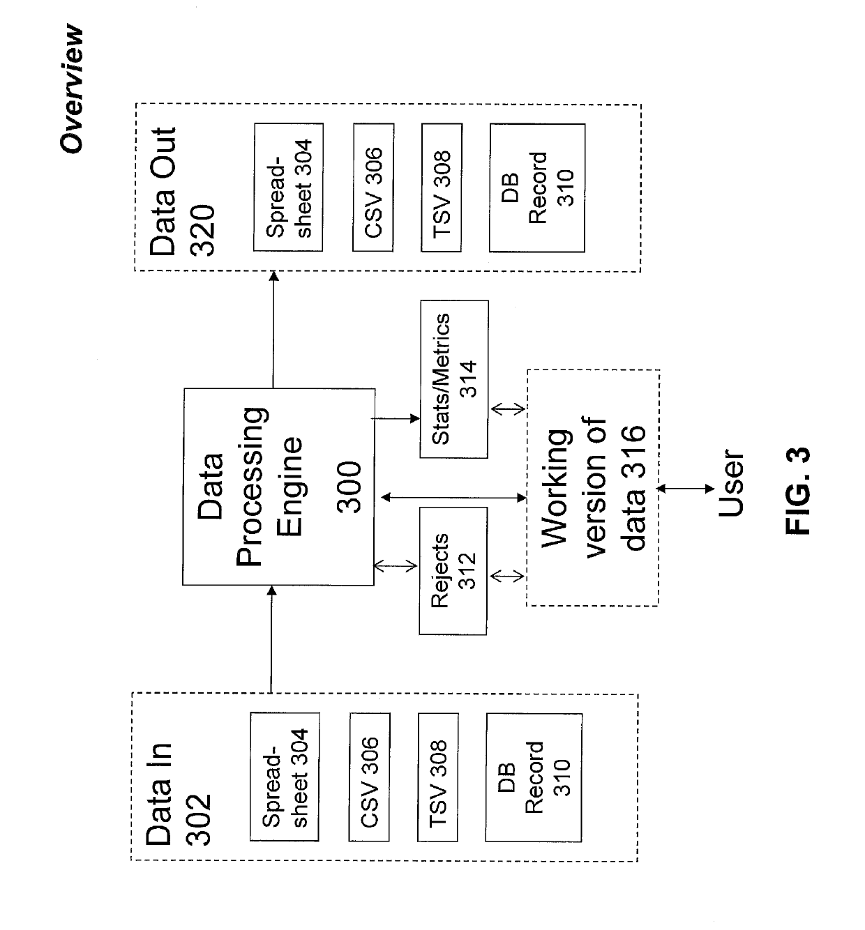 Methods and apparatus for integrated management of structured data from various sources and having various formats