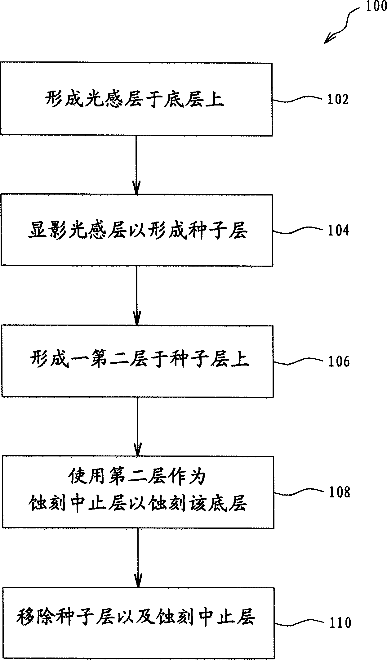 Forming method of part semiconductor assembly