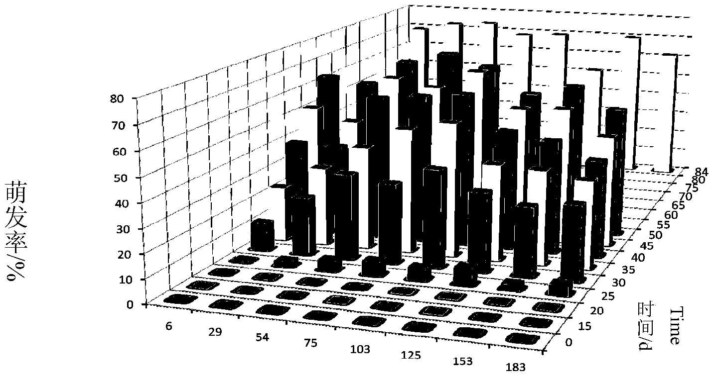 Method for cultivating tilletia controversa kuhn disease plants in indoor environments