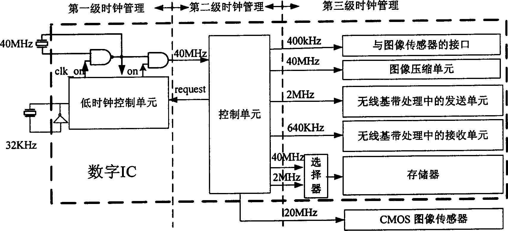 Integrated circuit system for bidirectional digital wineless endoscope capsule