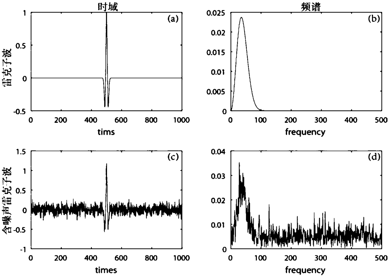Seismic signal noise suppression method based on CEEMDAN and Savitzky-Golay filtering