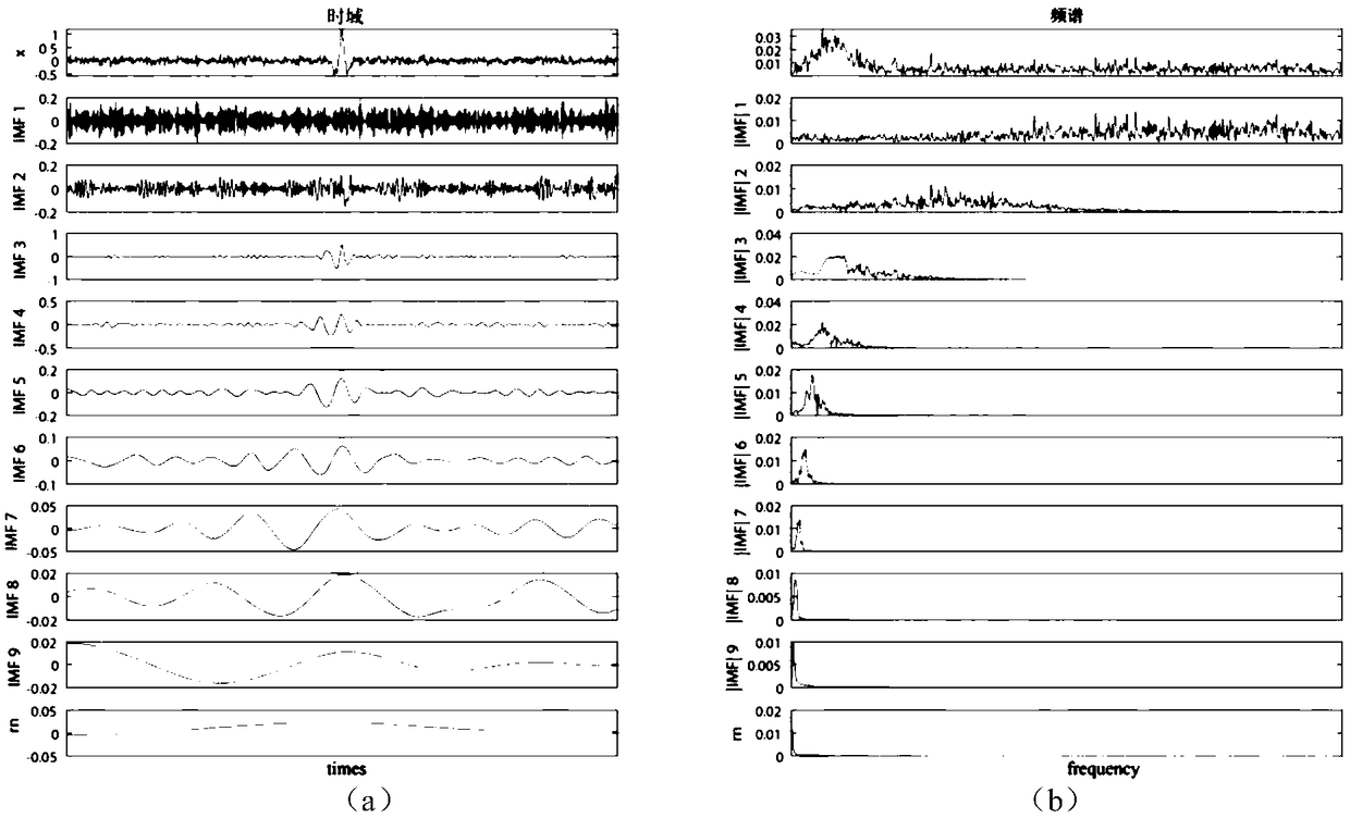 Seismic signal noise suppression method based on CEEMDAN and Savitzky-Golay filtering