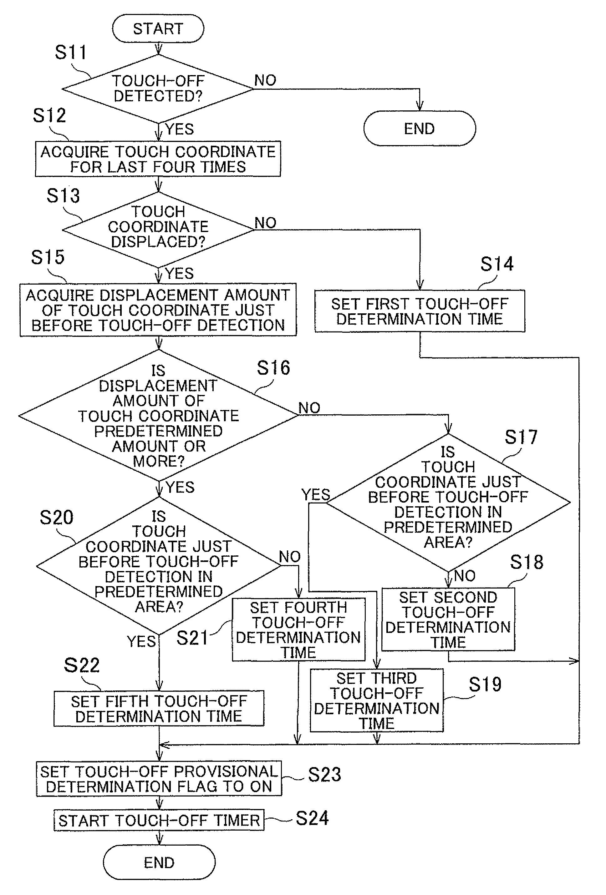 Touch panel type operation device, touch panel operation method, and computer program