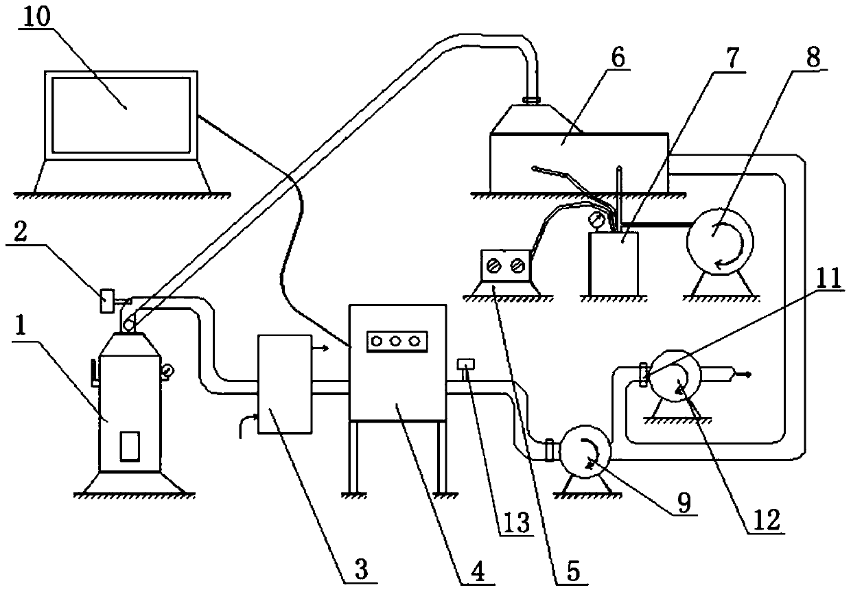 A laboratory flue gas treatment evaluation research platform