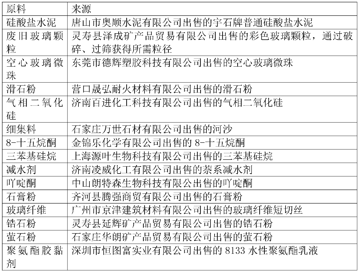 Premixed mortar for green building and building construction method using mortar