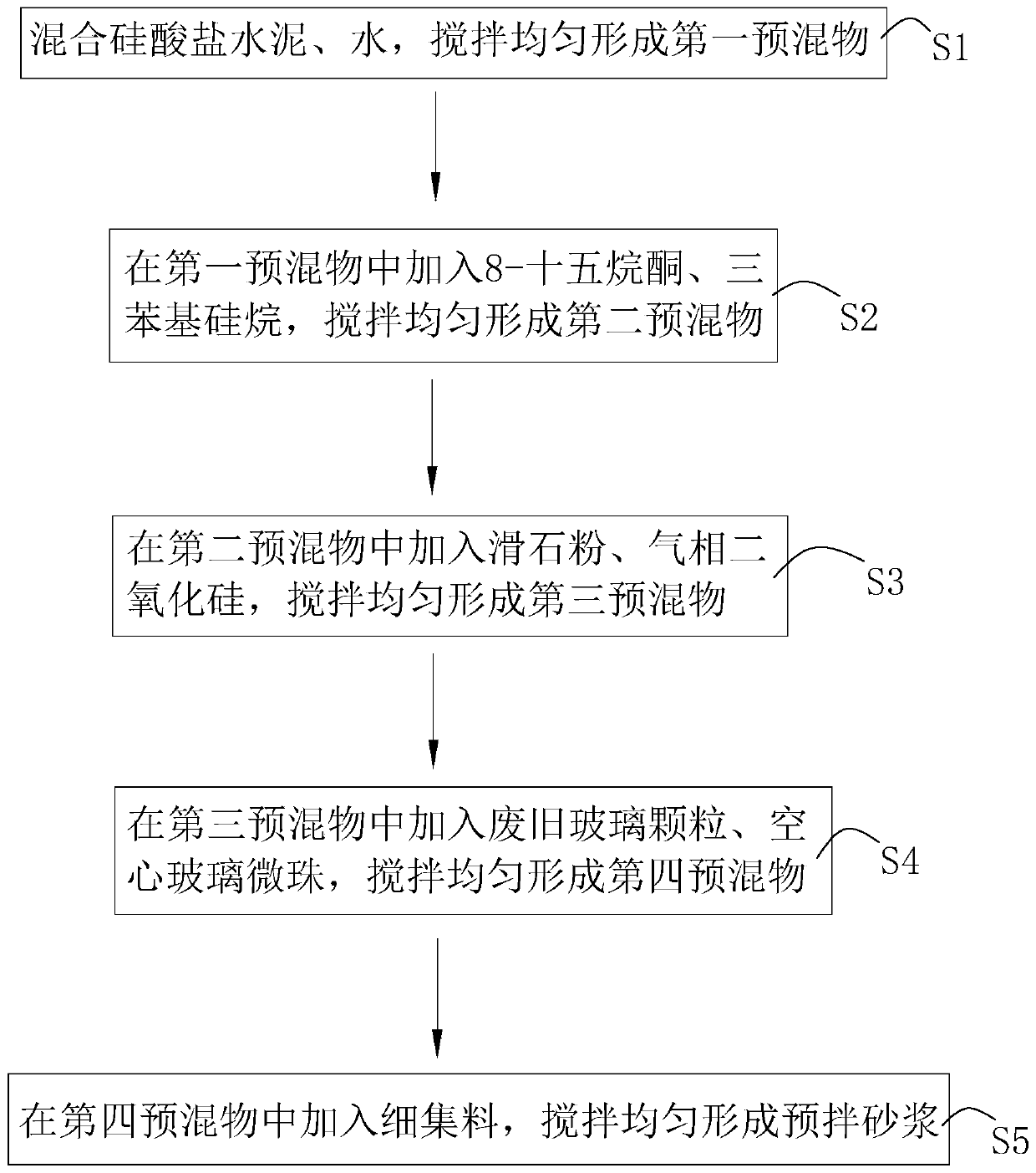 Premixed mortar for green building and building construction method using mortar