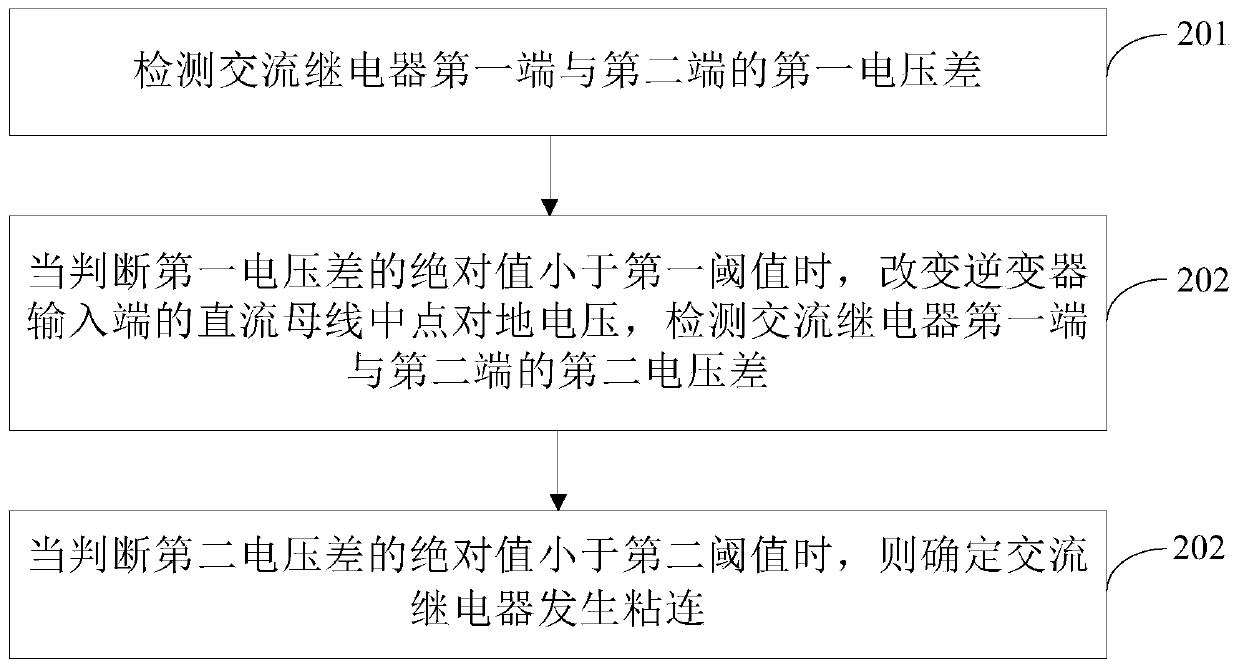 A detection method and device for an inverter grid-connected AC relay