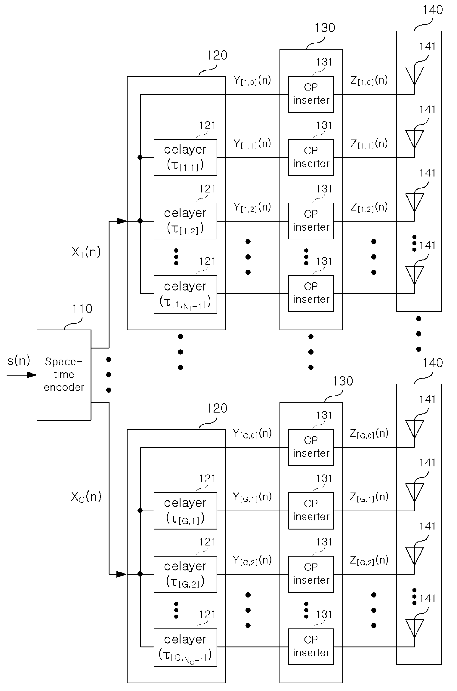 Apparatus and Method For Transmitting Signals With Multiple Antennas