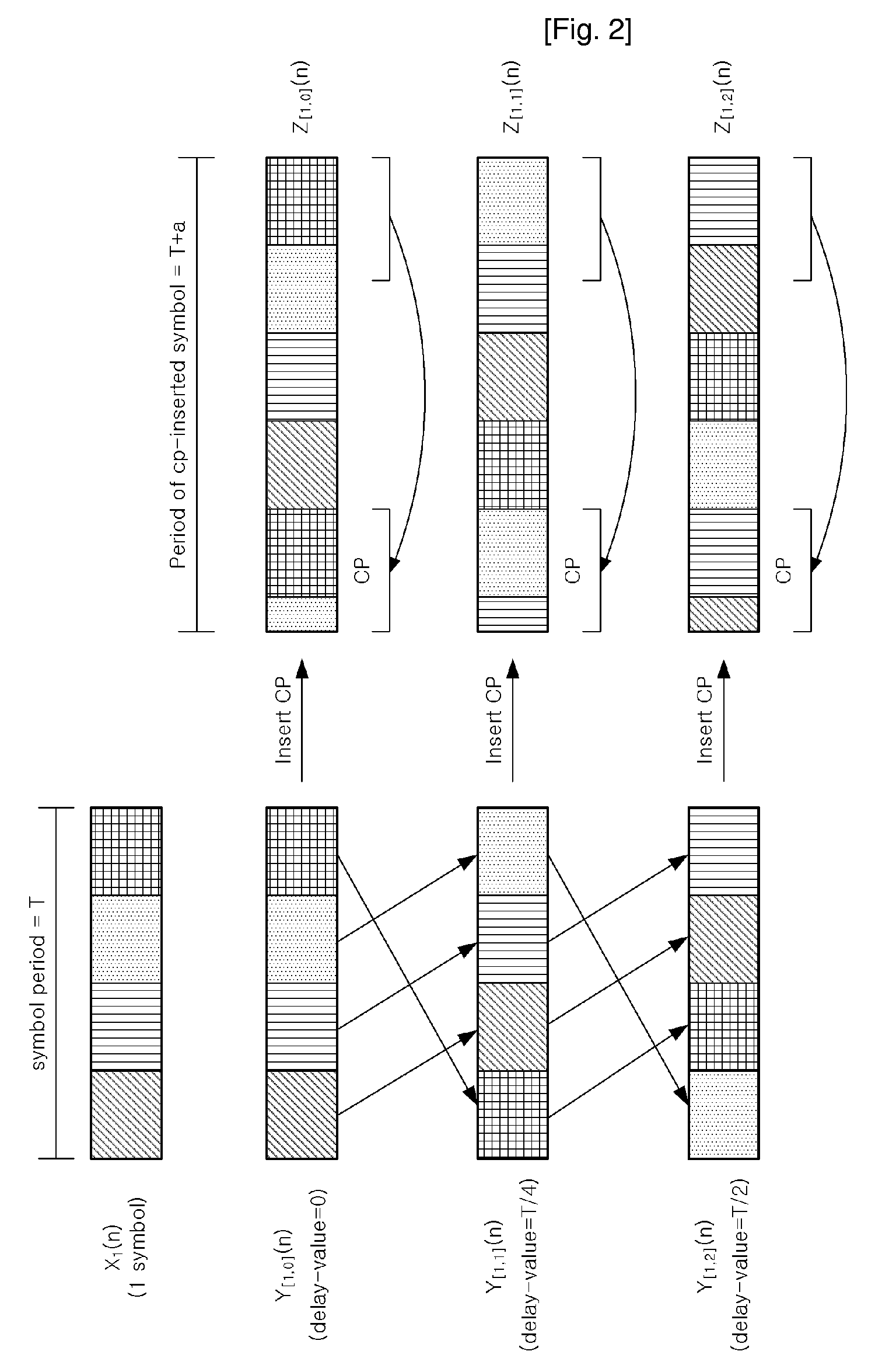 Apparatus and Method For Transmitting Signals With Multiple Antennas