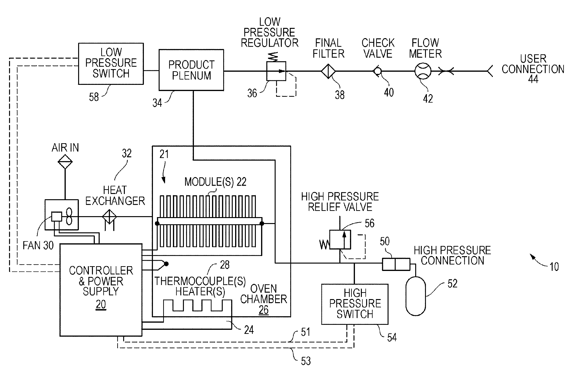 Electrochemical oxygen generator module assembly