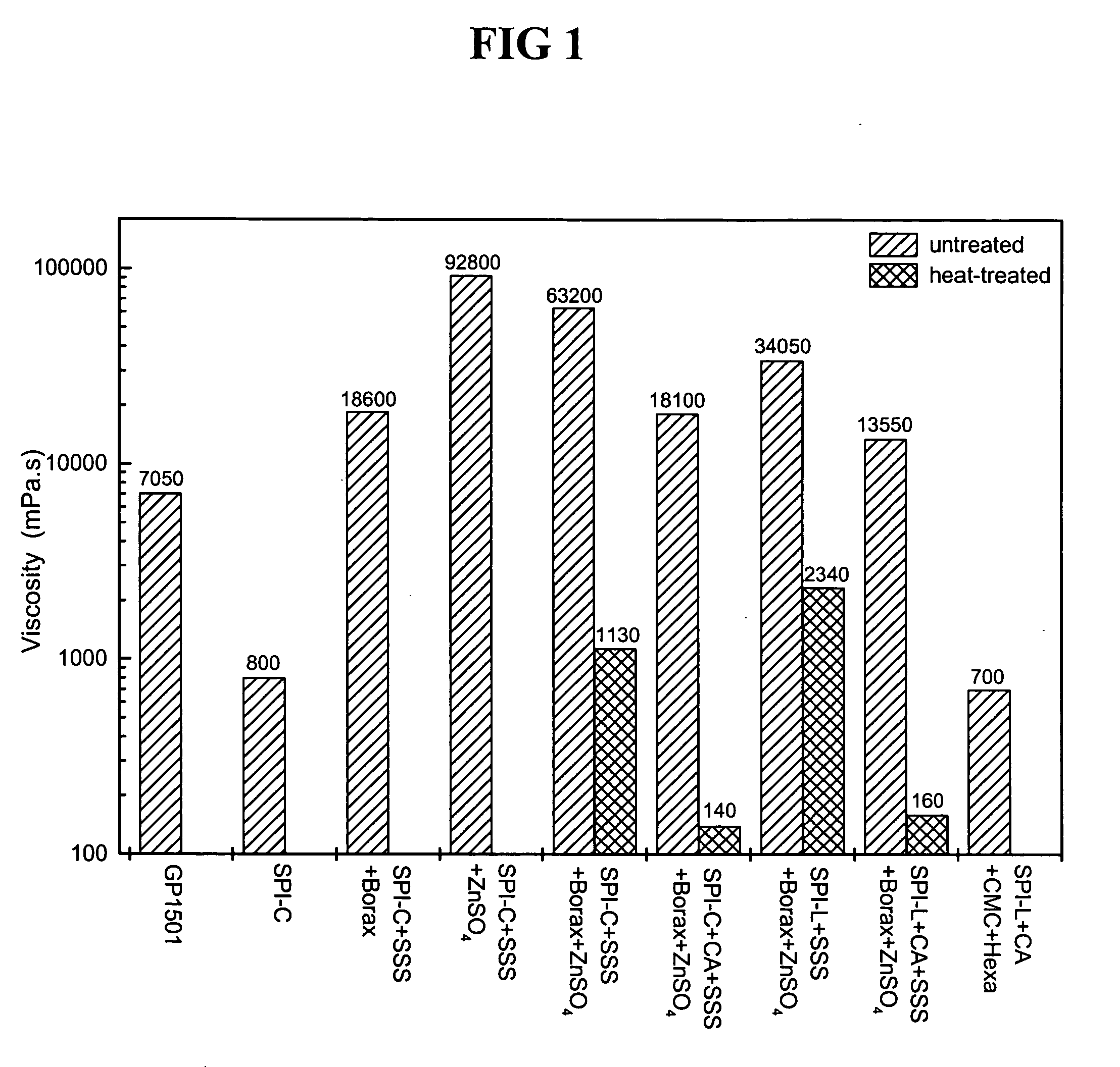 Adhesives from modified soy protein