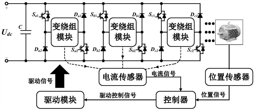 A variable winding drive system of switched reluctance motor and online soft switching method