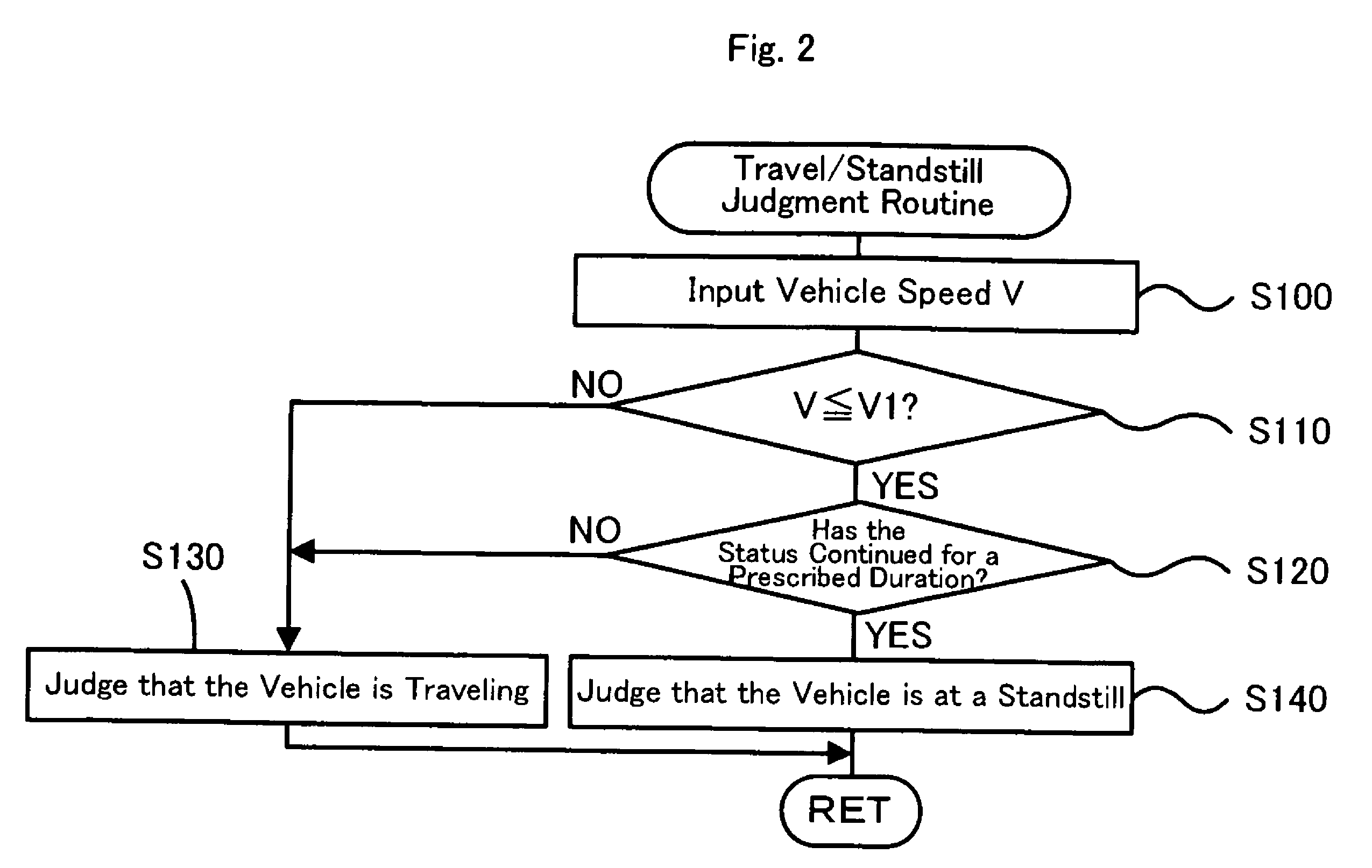 Vehicle, driving apparatus and control method of both