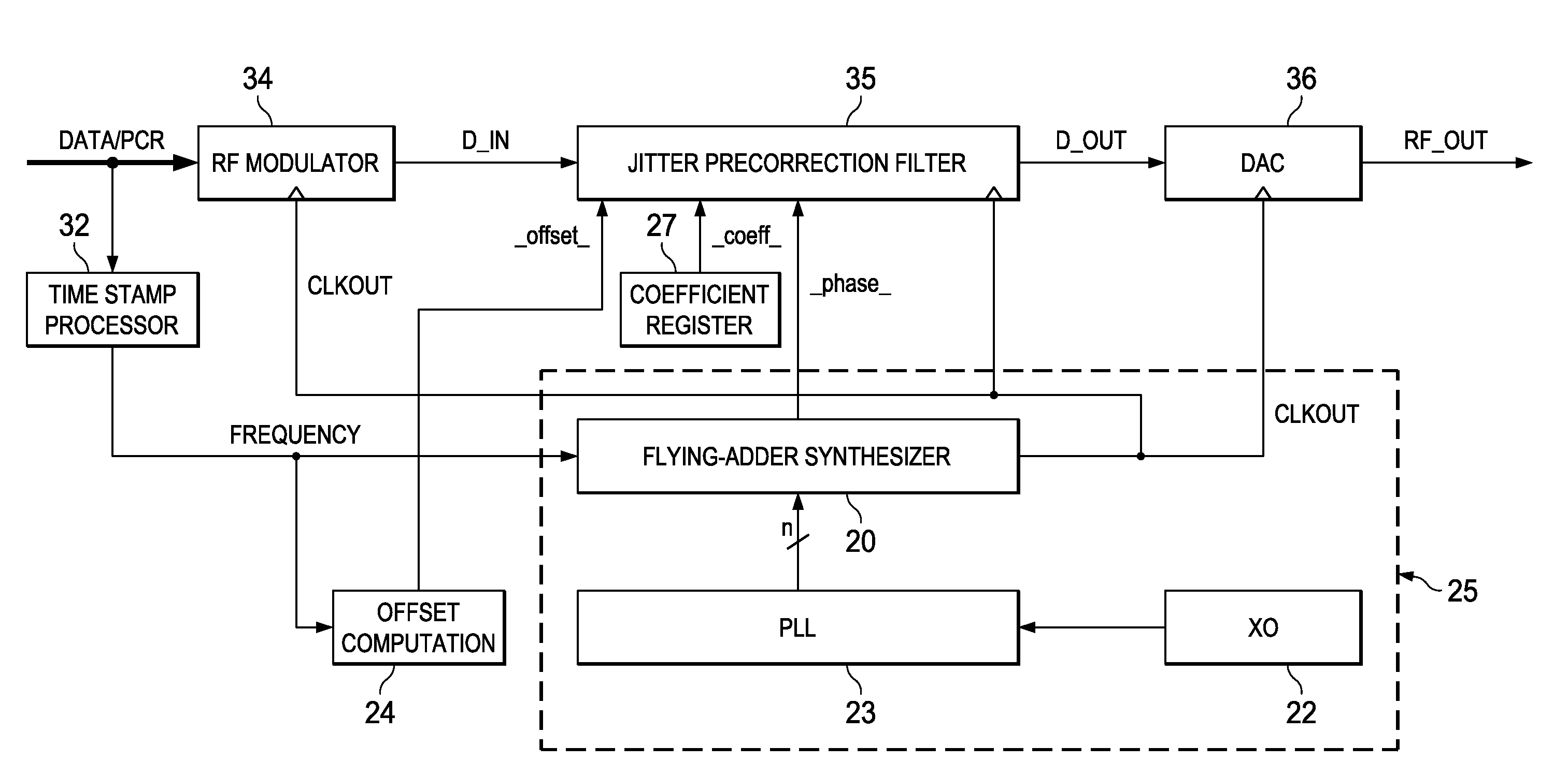 Jitter Precorrection Filter in Time-Average-Frequency Clocked Systems