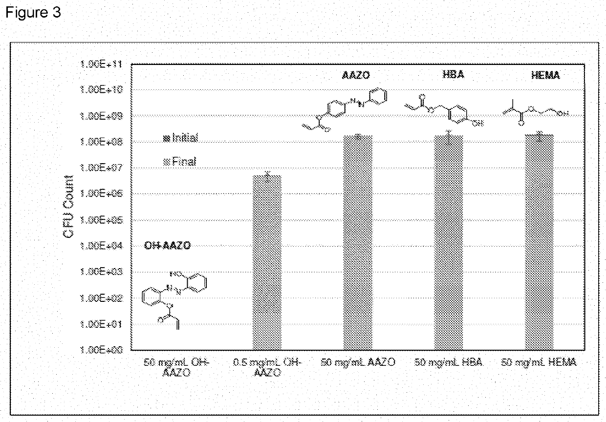 Antimicrobial azo compounds and uses thereof