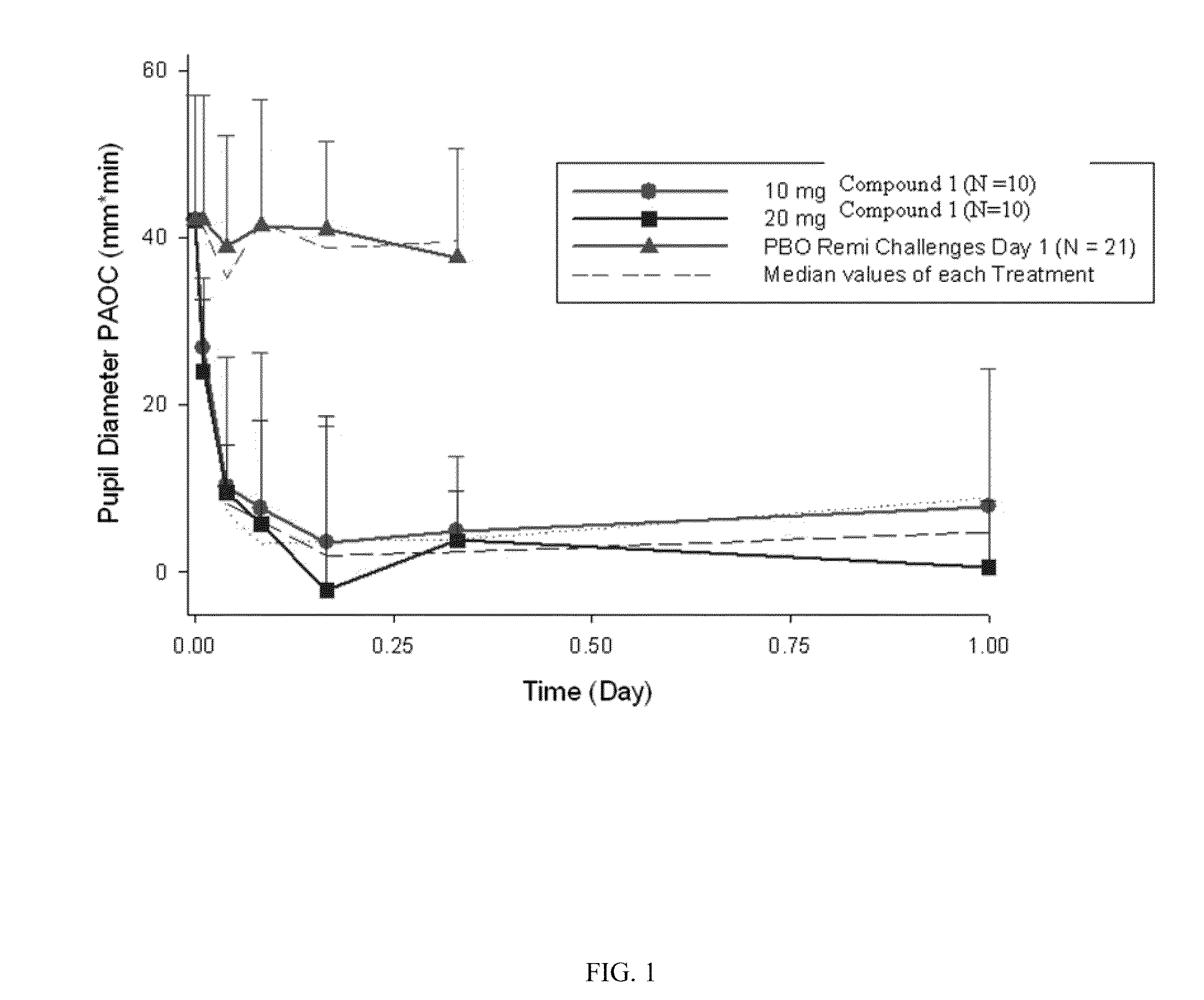 Morphinan derivatives for the treatment of drug overdose