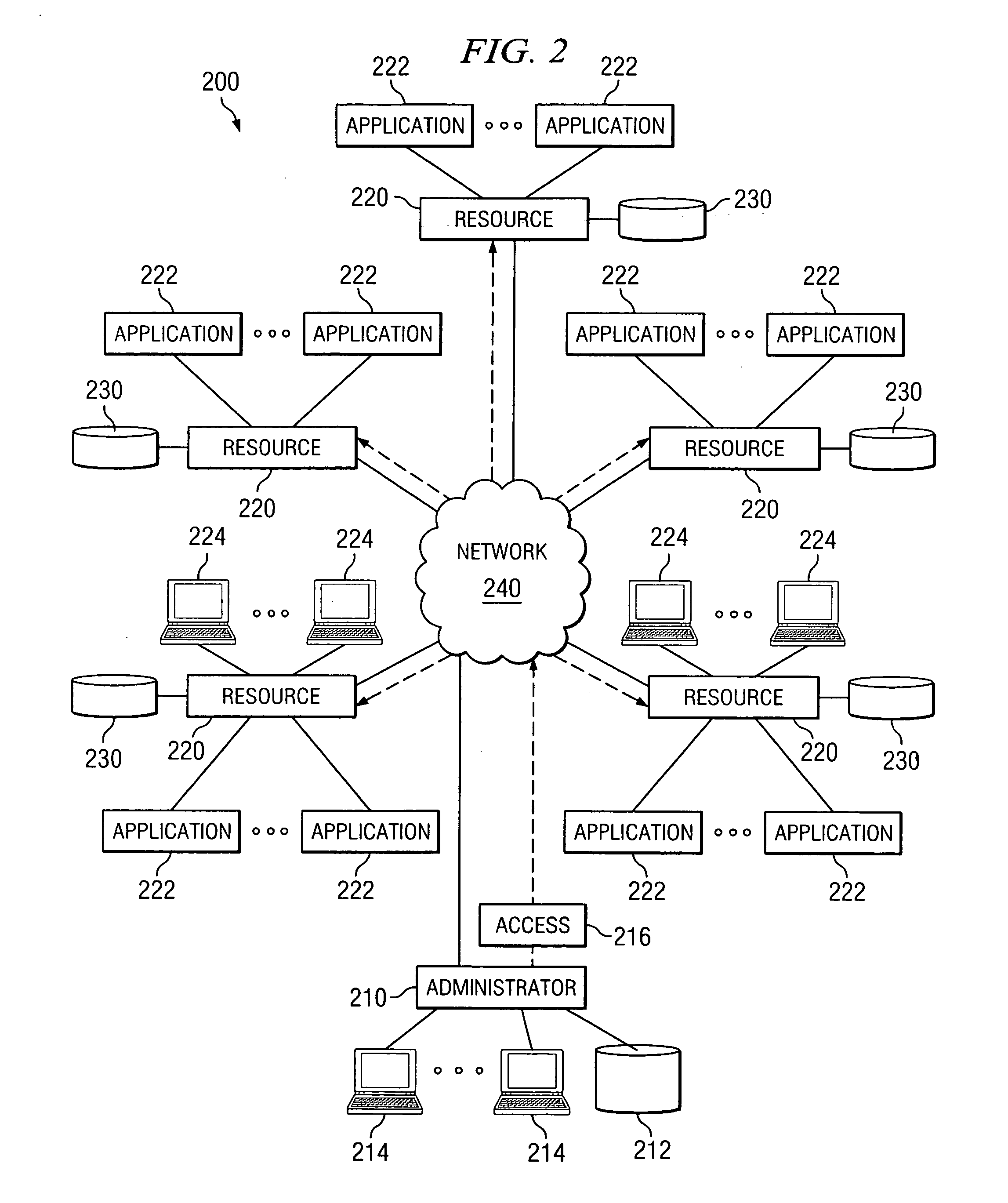 System and method for a directory secured user account