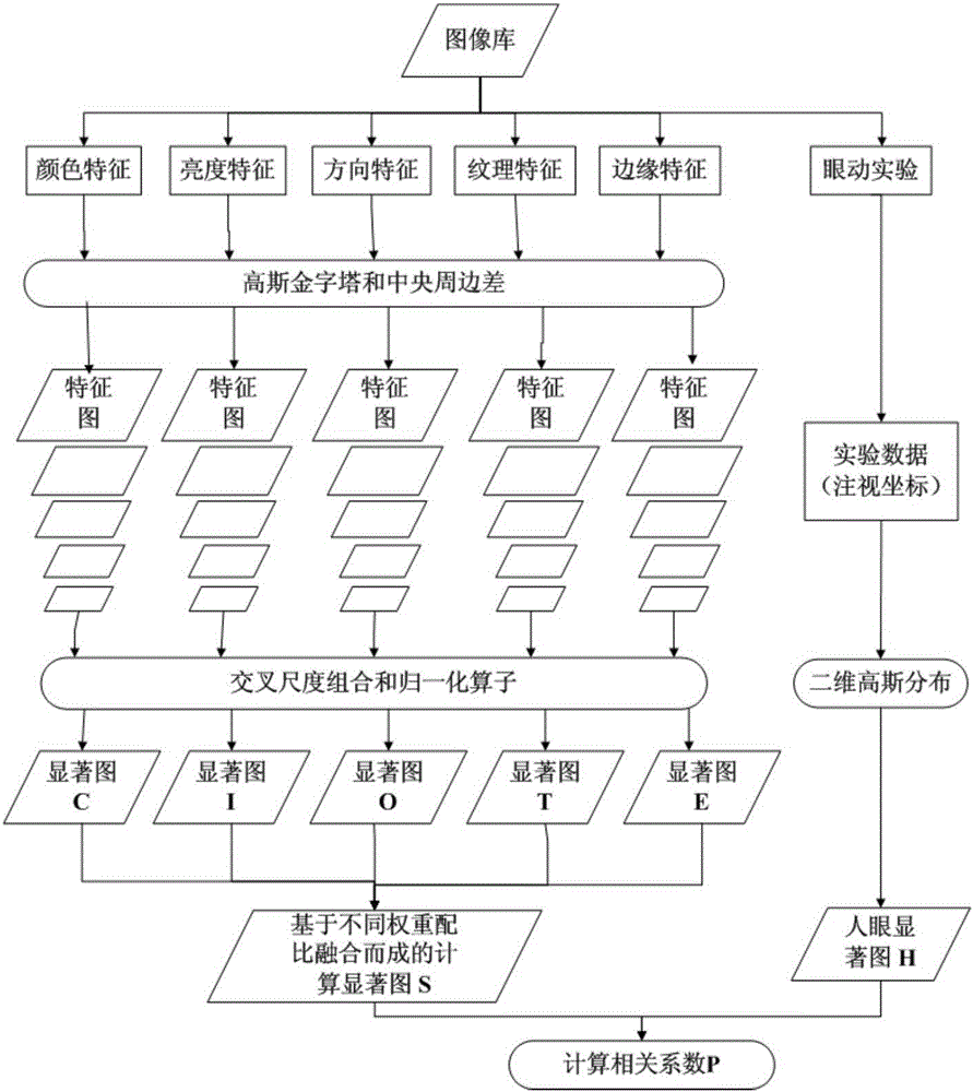 Visual underlying feature-based image enhancement method