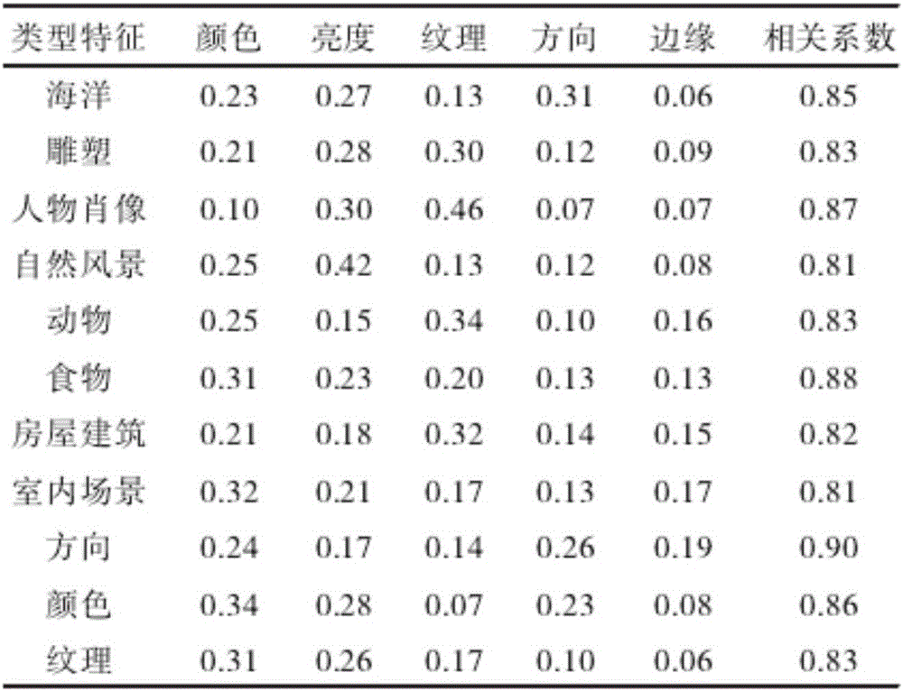 Visual underlying feature-based image enhancement method