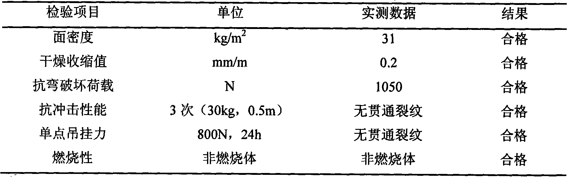 Fluorgypsum light-weight laminboard