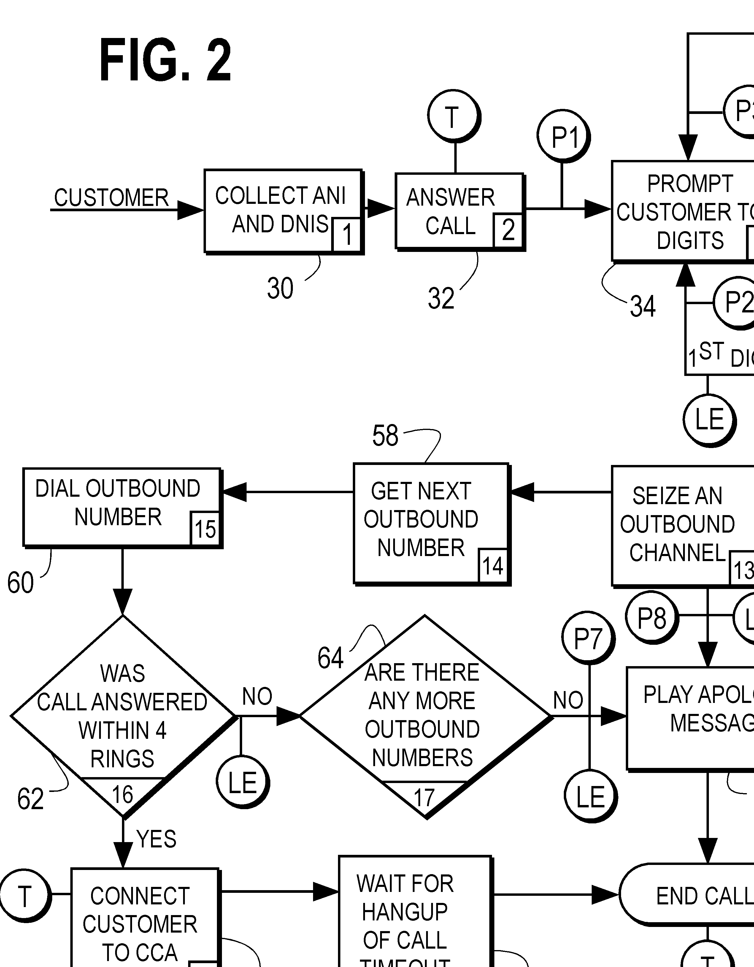 A Referrer-Controlled System for Transfering an Inbound Communication to One of a Plurality of Financial Assistance Providers