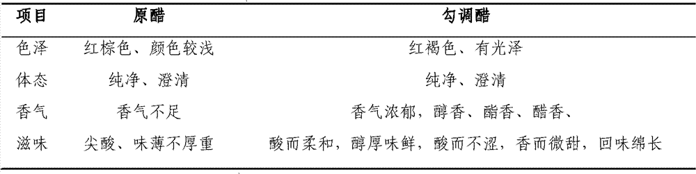 Blending edible vinegar and preparation method thereof